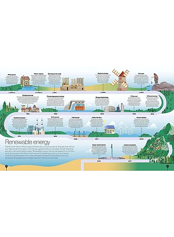 Timelines of Everything