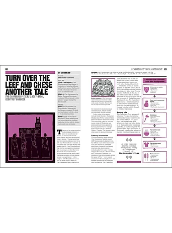 The Literature Book : Big Ideas Simply Explained 