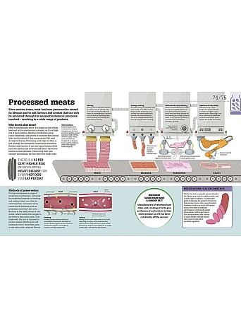 How Food Works