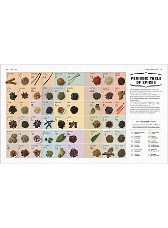 The Science of Spice