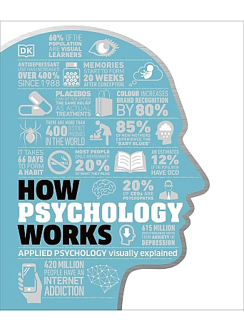 How Psychology Works