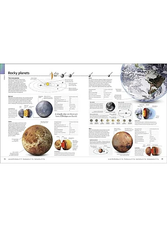 The Visual Encyclopedia