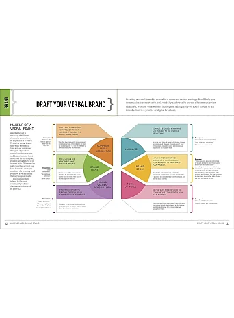 Graphic Design For Everyone. Understand the Building Blocks so You can Do It Yourself