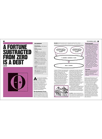 The Maths Book : Big Ideas Simply Explained 