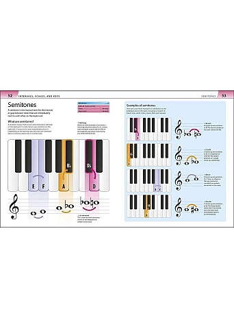 Help Your Kids With Music. A unique step-by-step visual guide