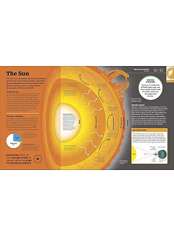 How Space Works