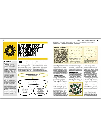 The Medicine Book : Big Ideas Simply Explained 
