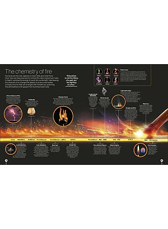Timelines of Science Timelines of Science