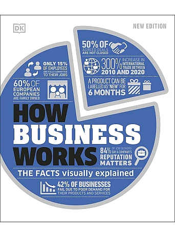 How Business Works. The Facts Visually Explained