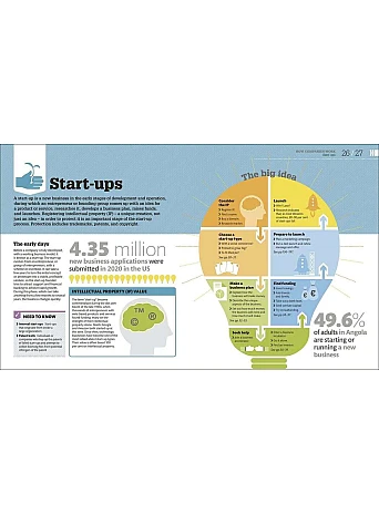How Business Works. The Facts Visually Explained