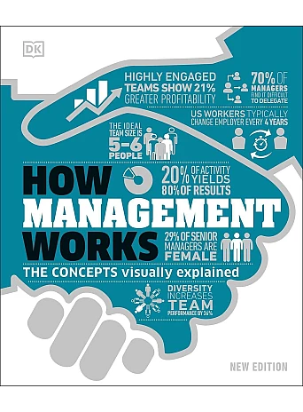 How Management Works. The Concepts Visually Explained