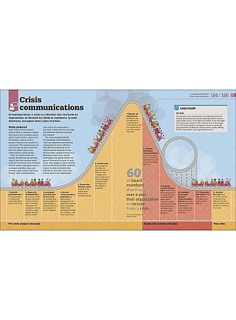 How Management Works. The Concepts Visually Explained