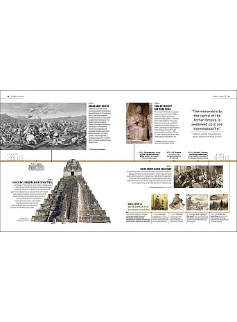 Timelines of World History