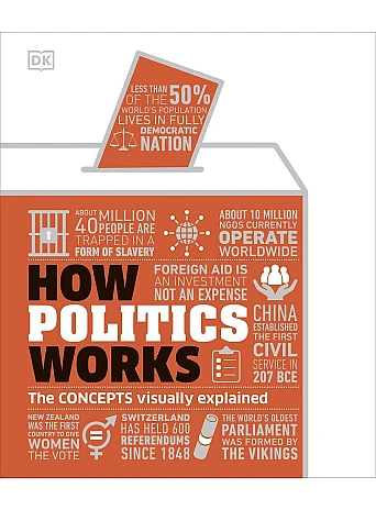 How Politics Works. The Concepts Visually Explained