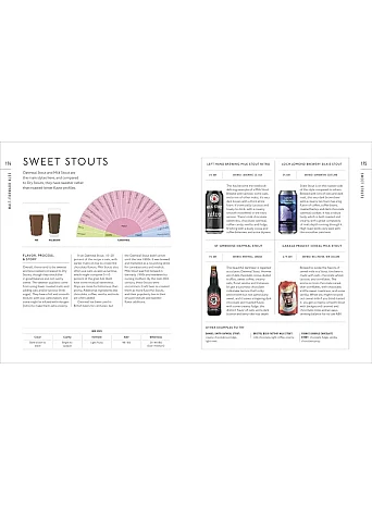 Beer A Tasting Course