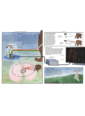 The Way Things Work. From Levers to Lasers, Windmills to Wi-Fi, A Visual Guide to the World of Machines