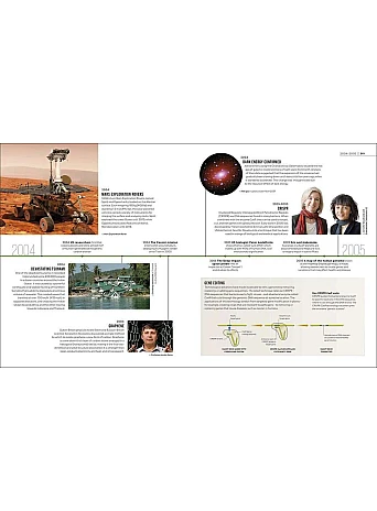 Timelines of Science