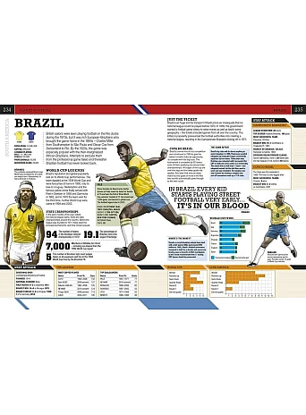 The Football Book