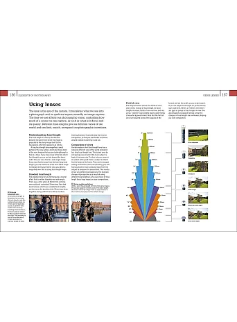 Photography. The Ultimate Guide