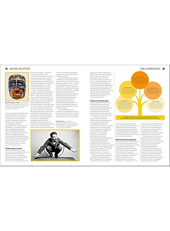 The Anthropology Book