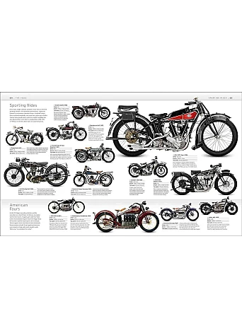 The Motorbike Book. The Definitive Visual History