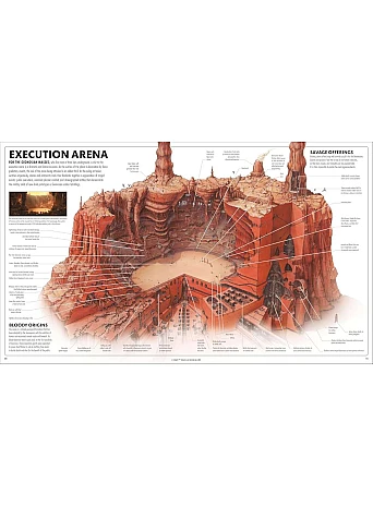 Star Wars Complete Locations