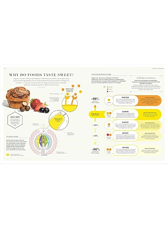 The Science of Flavour