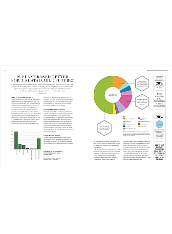 The Science of Plant-based Nutrition