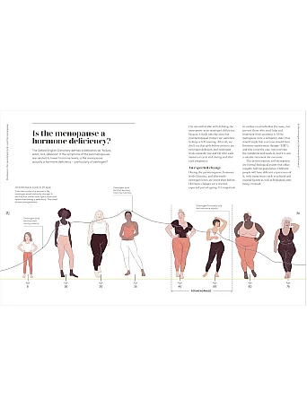 The Science of Menopause