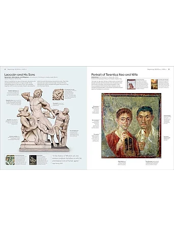 Art, Annotated
