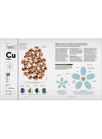 The Periodic Table