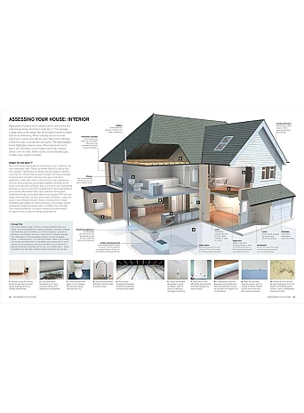DIY. Repair, Renovate and Decorate