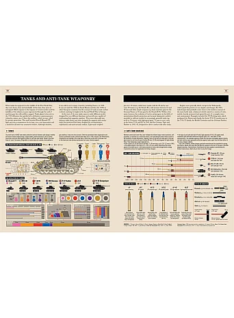World War II. Infographics