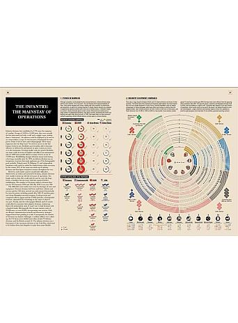 World War II. Infographics