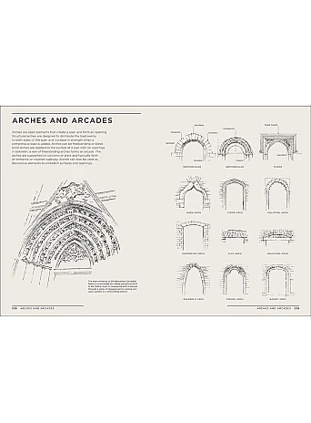 Architectural Styles A Visual Guide