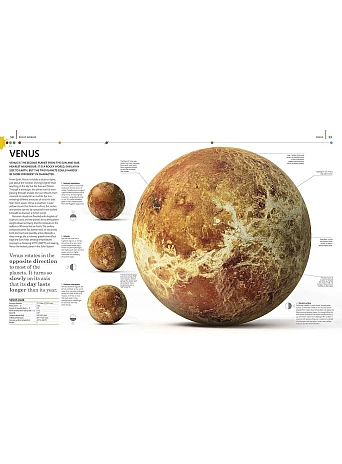 The Planets
