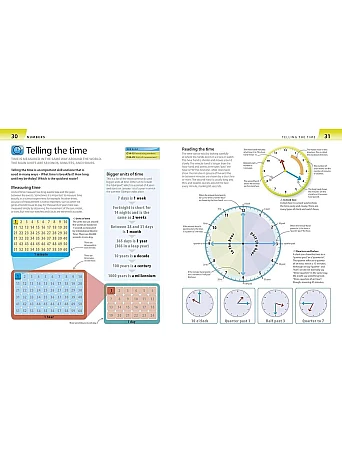 Help Your Kids with Maths