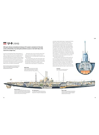 Submarines