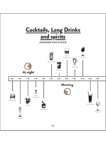 Bar Bible. The Definitive Cocktail Guide
