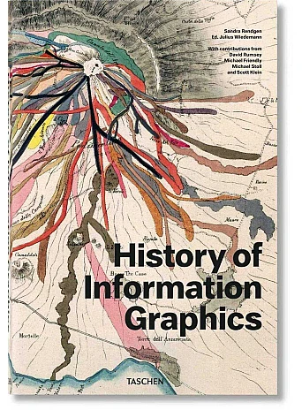 History of Information Graphics