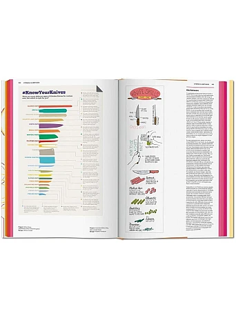 Food & Drink Infographics