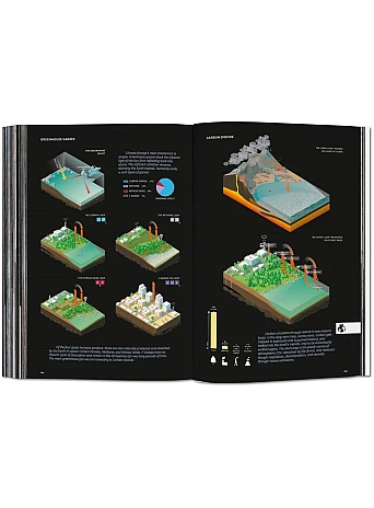 BIG. Formgiving. An Architectural Future History 