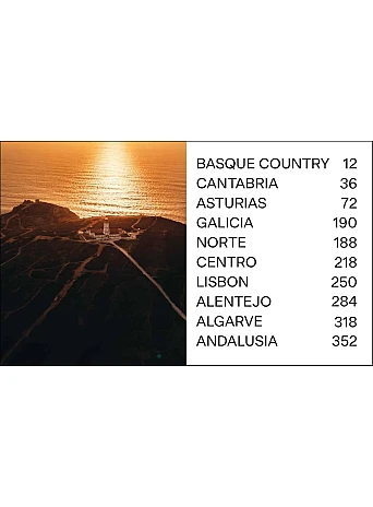 Follow the Coast – from San Sebastián to Gibraltar