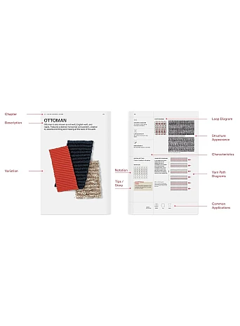 The Knitwear Manual