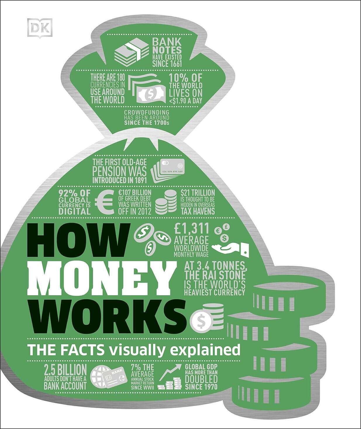 How Money Works How Money Works