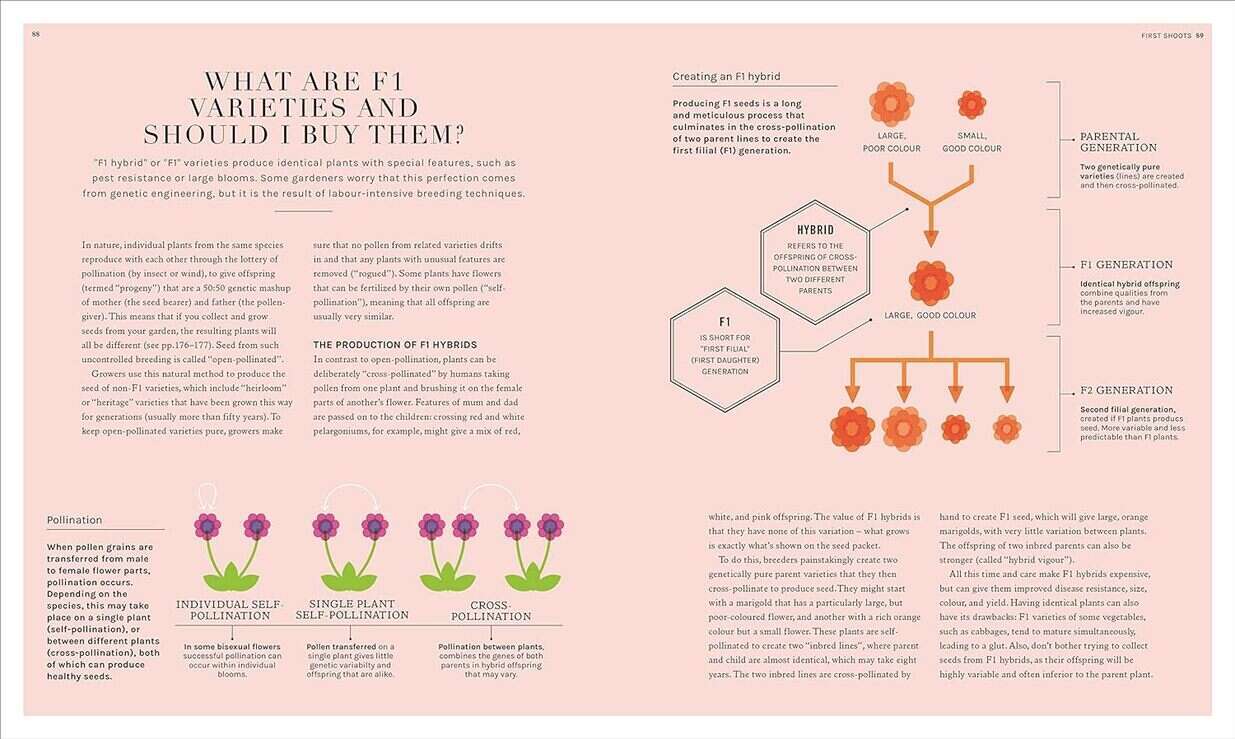 The Science of Gardening The Science of Gardening