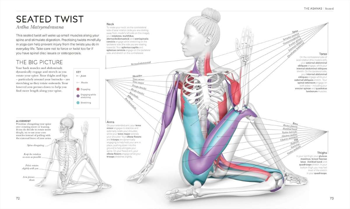 Science of Yoga Science of Yoga