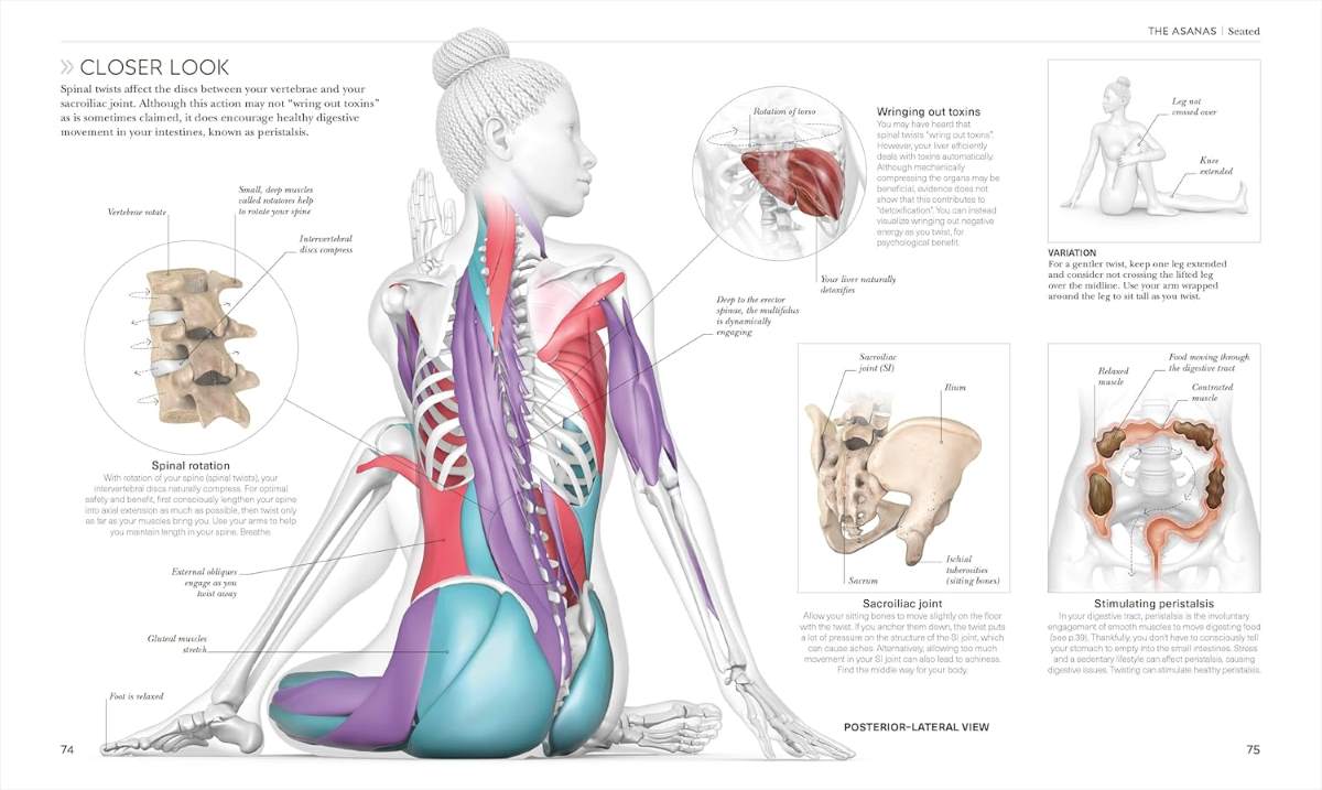 Science of Yoga Science of Yoga