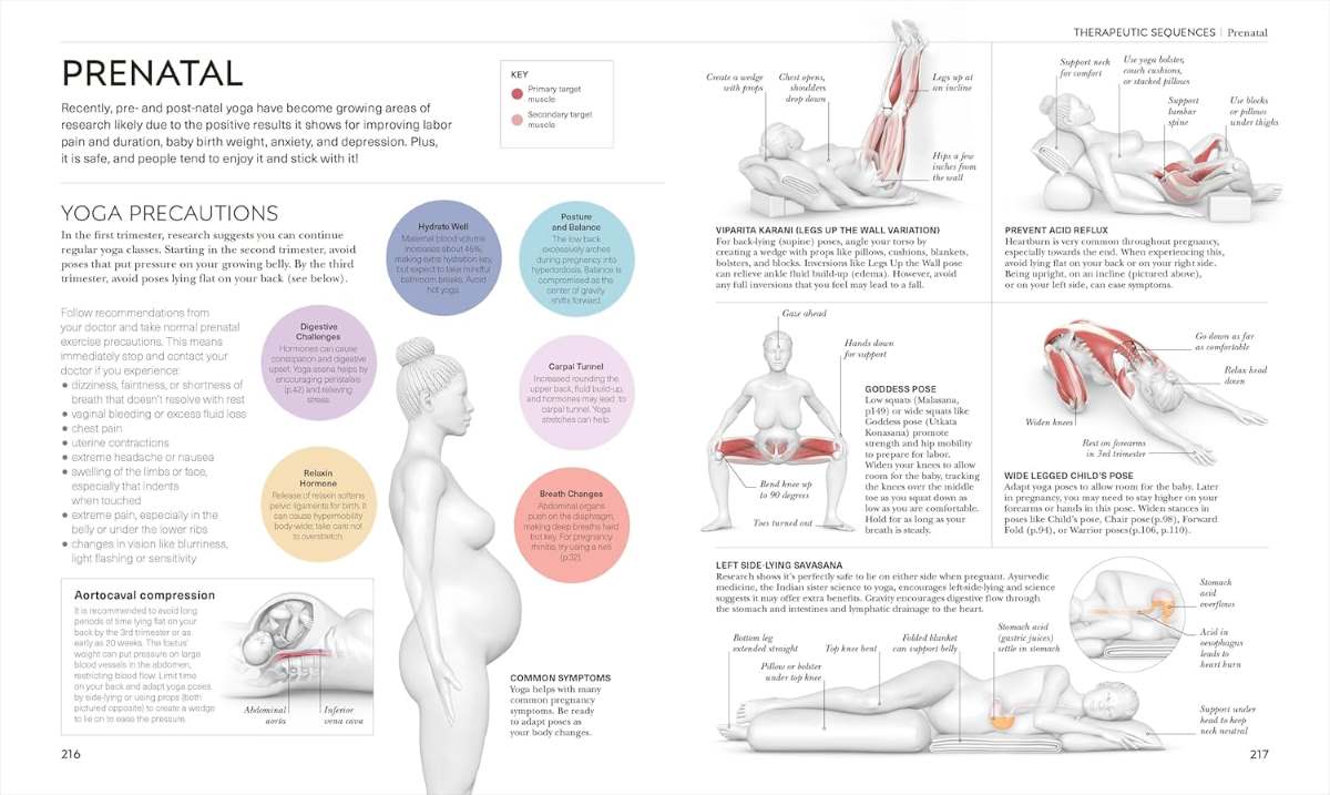 Science of Yoga Science of Yoga
