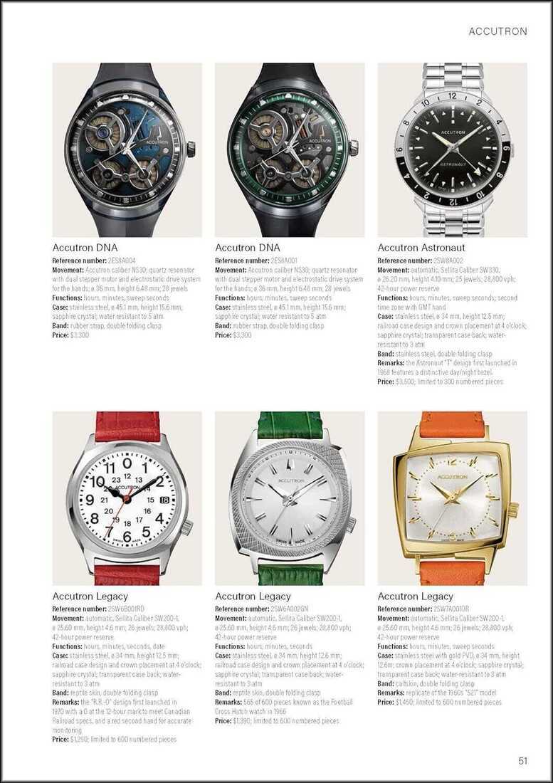 Wristwatch Annual 2023. The Catalog of Producers, Prices, Models, and Specifications Wristwatch Annual 2023. The Catalog of Producers, Prices, Models, and Specifications